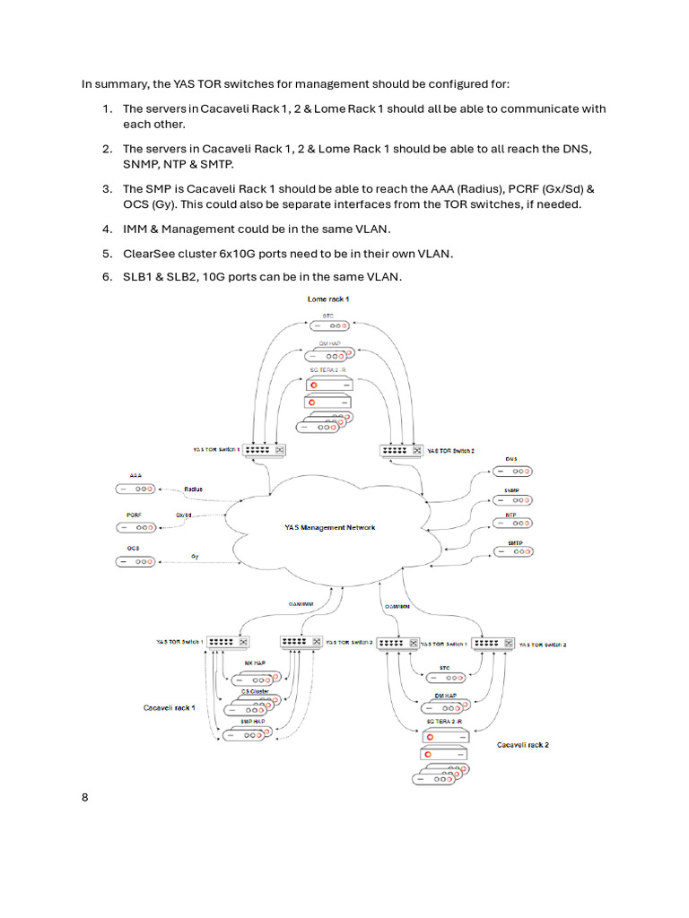 YAS TOR Switch Configuration Guide | PDF