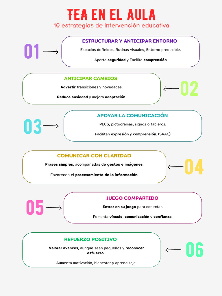 Estrategias para Educar en TEA | PDF