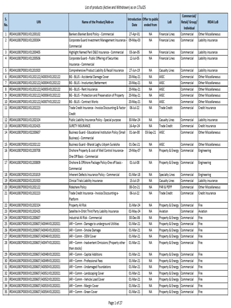 Active and Withdrawn Insurance Products | PDF | Insurance | Liability ...