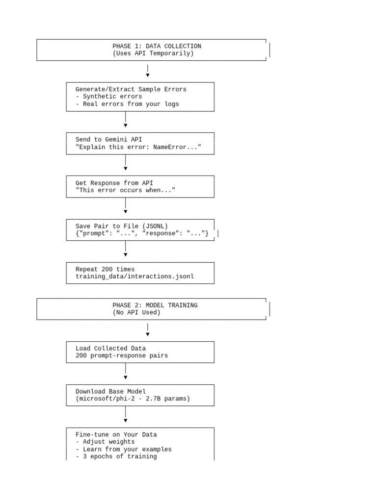 Project Workflow | PDF