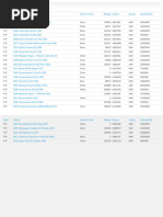RODAMIENTO CONICO Premium Brake Discs for Various Models | PDF | Ford Motor ... 1764585841?v=1  