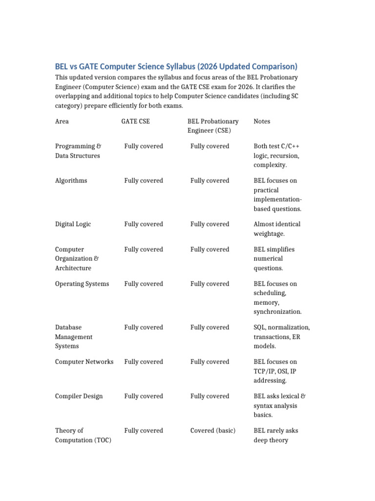 BEL vs GATE CSE Syllabus Comparison 2026 | PDF | Computer Science ...