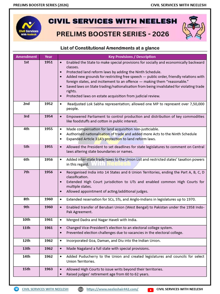 Key Constitutional Amendments Overview | PDF | Political Law ...