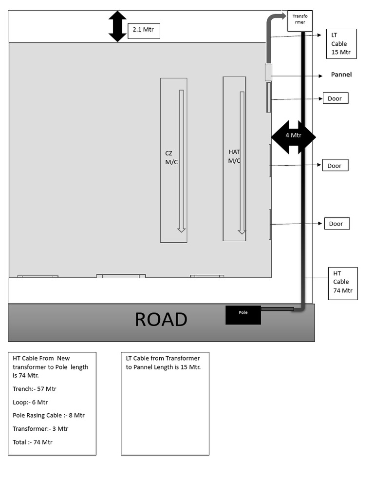 Transformer and Cable Lengths Summary | PDF