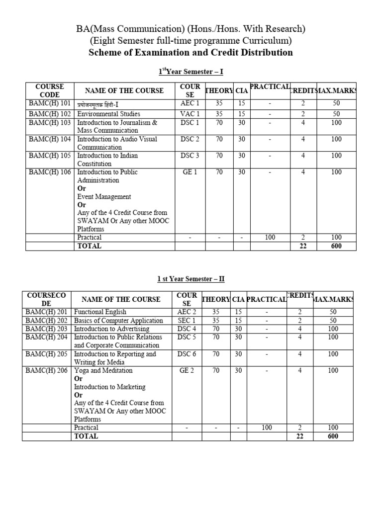 BA Honors Mass Communication 2024 28 Syllabus | PDF | Copy Editing
