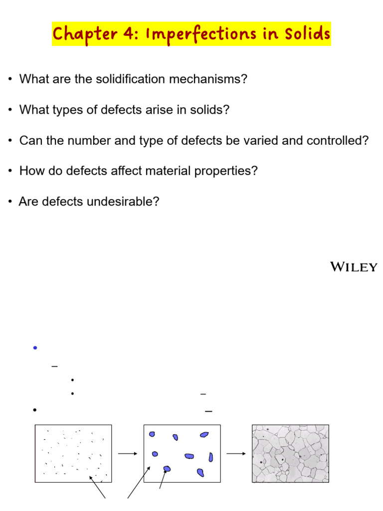 Understanding Imperfections in Solids | PDF | Crystallite | Crystal