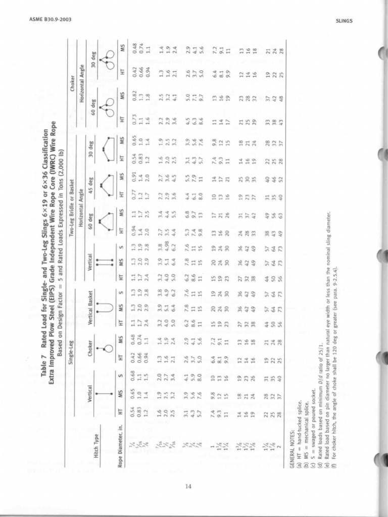 ASME Standard B30.9-2003 (Wire Rope Sling - Steel Core) | PDF