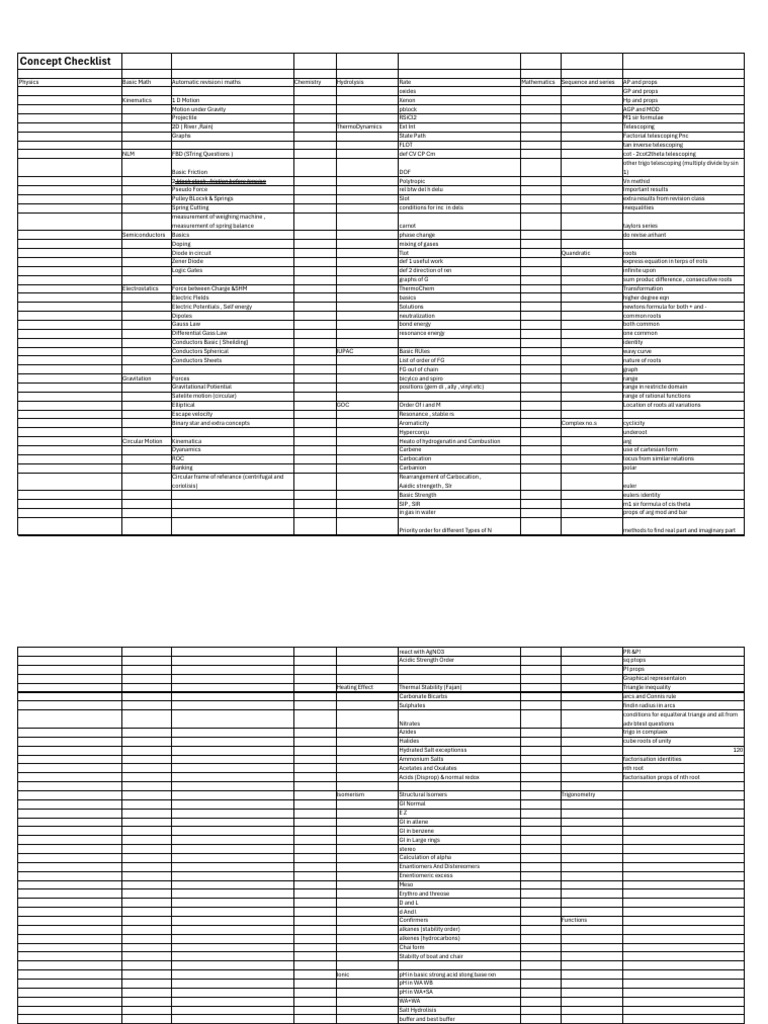 Conceptual Checklist For Jee | PDF | Buffer Solution | Solubility