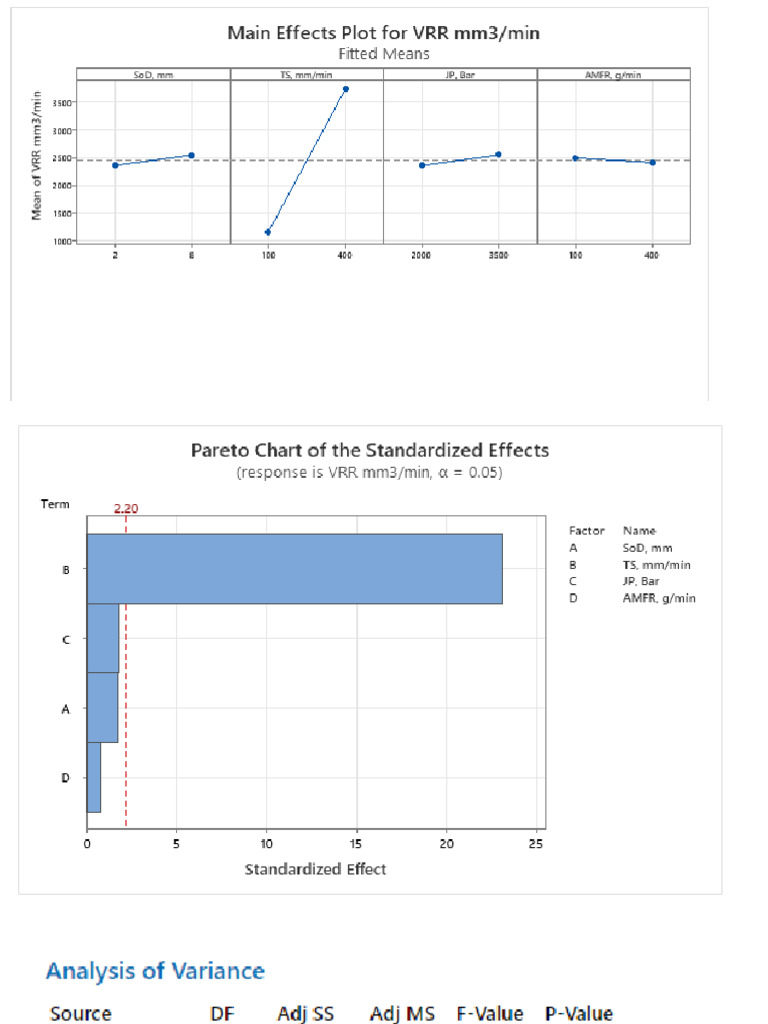 VRR | PDF