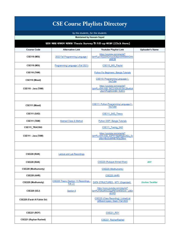 CSE Course Playlists Directory | PDF | Computer Programming | Software ...