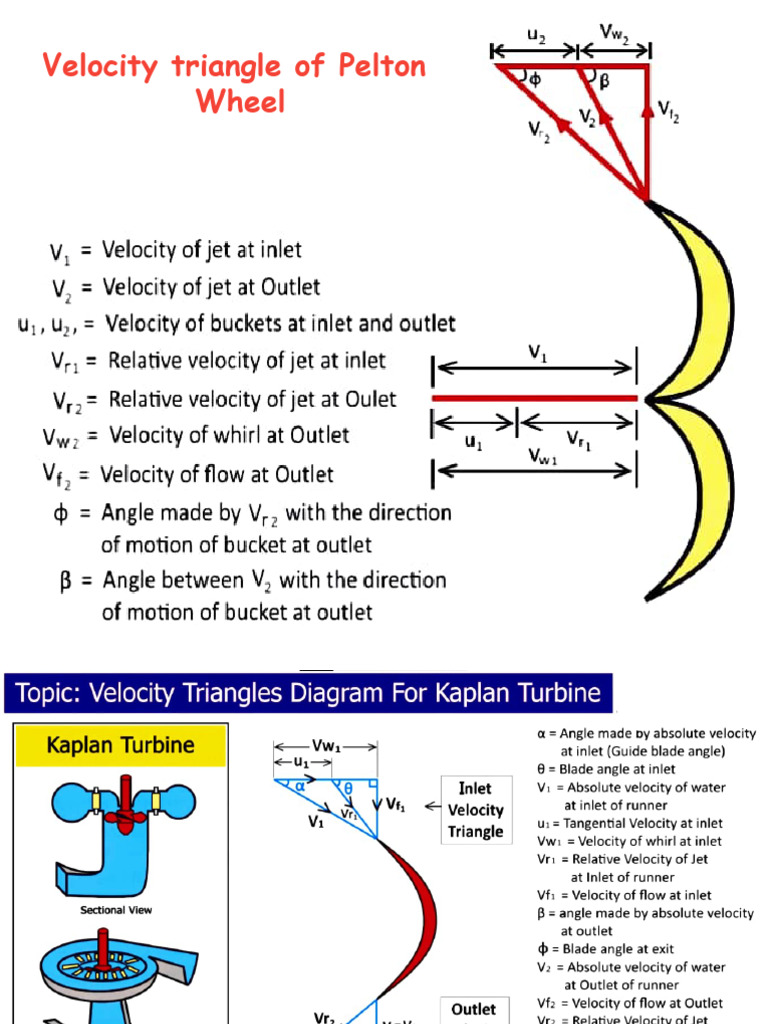 Velocity Diagram PDF Turbine Mechanical Engineering