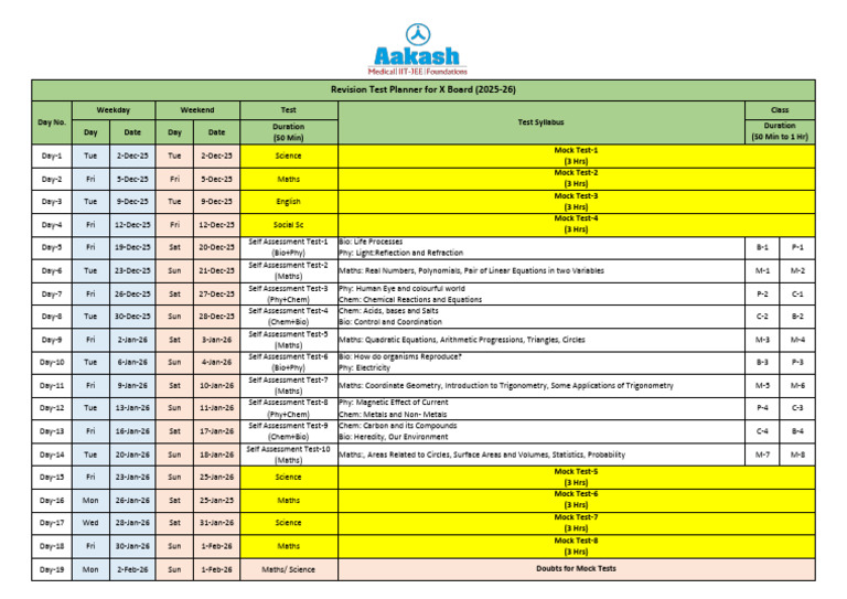 Revision Test Planner For X Board (CBSE) - 2025-26 | PDF | Mathematics ...