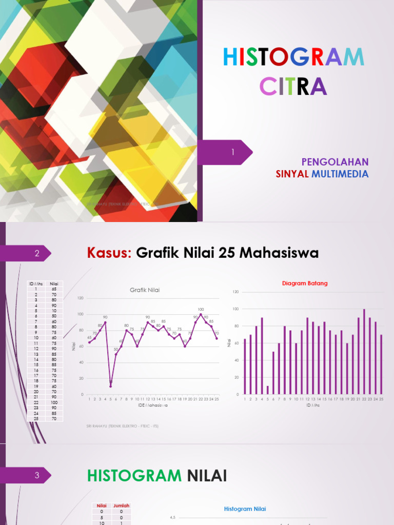 Histogram Citra | PDF