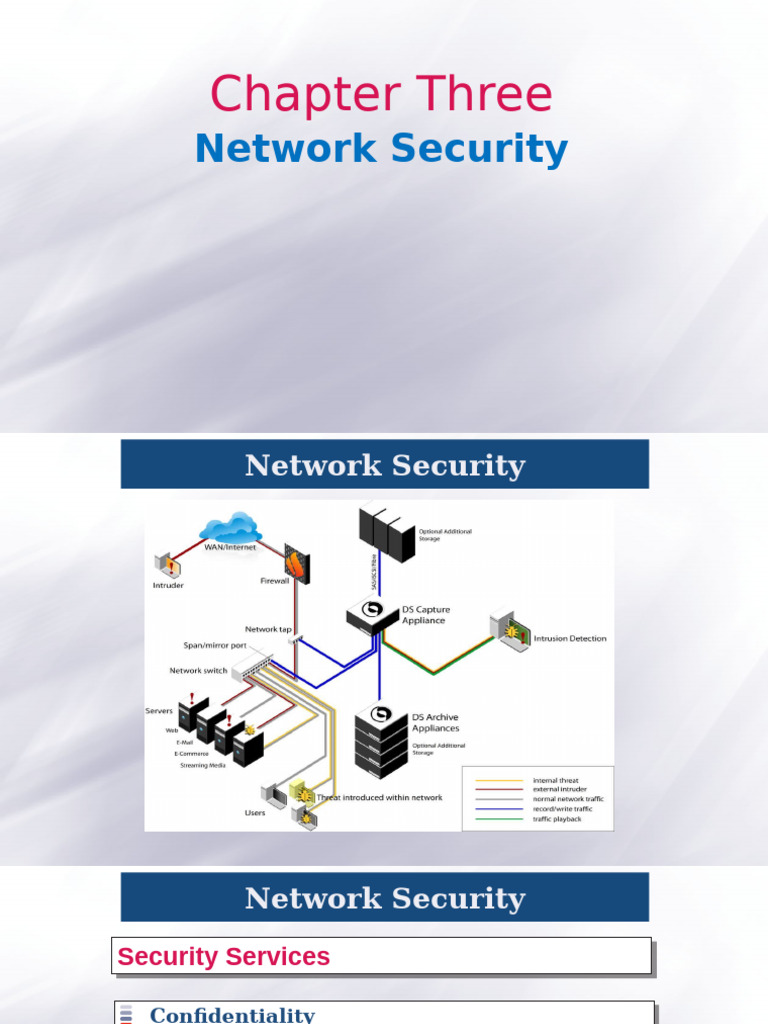 Security Chapter Three | PDF | Internet Protocols | Transmission ...