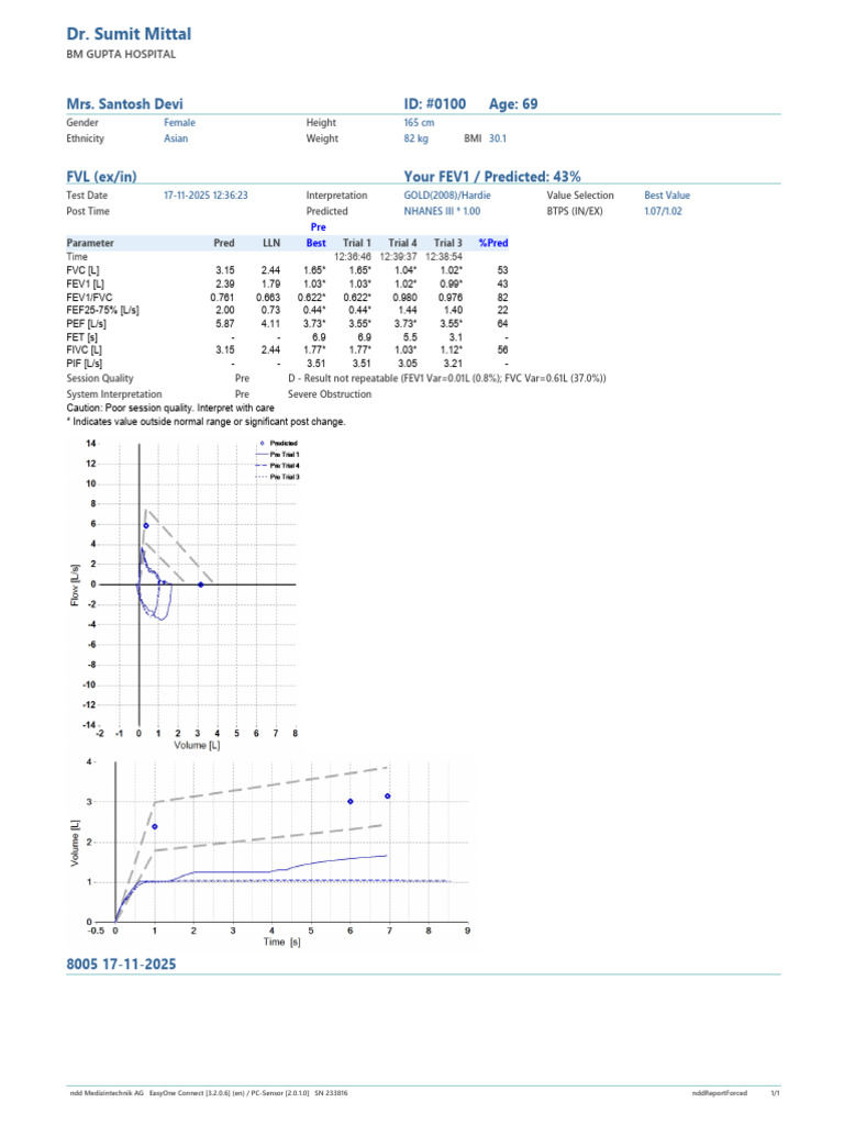 Mrs. Santosh Devi-Pft Report-8174 | PDF | Medical Specialties ...