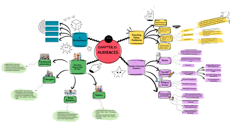 Strategies for Reaching Diverse Audiences | PDF