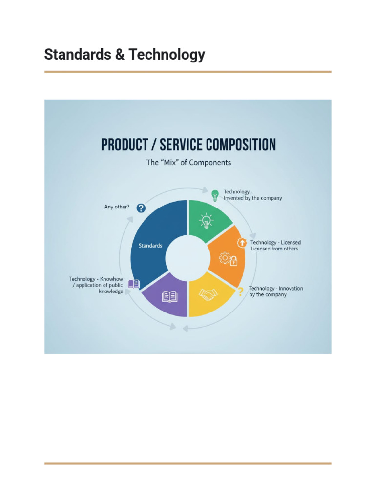 Standards & Technology | PDF