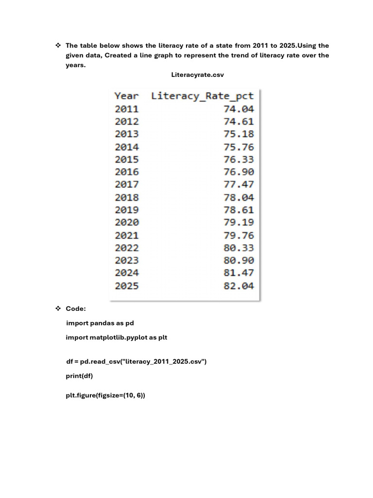 Literacy Rate Trend 2011-2025 Graph | PDF