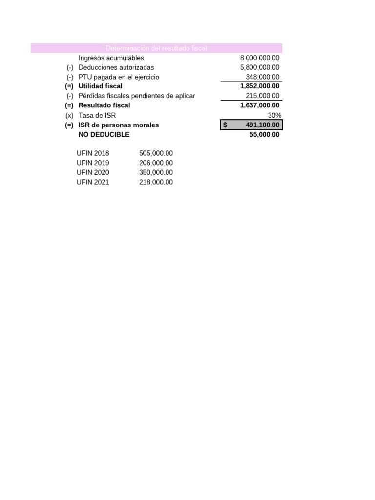 Practica Cuca Cufin. | PDF | Impuesto sobre la renta | Dividendo