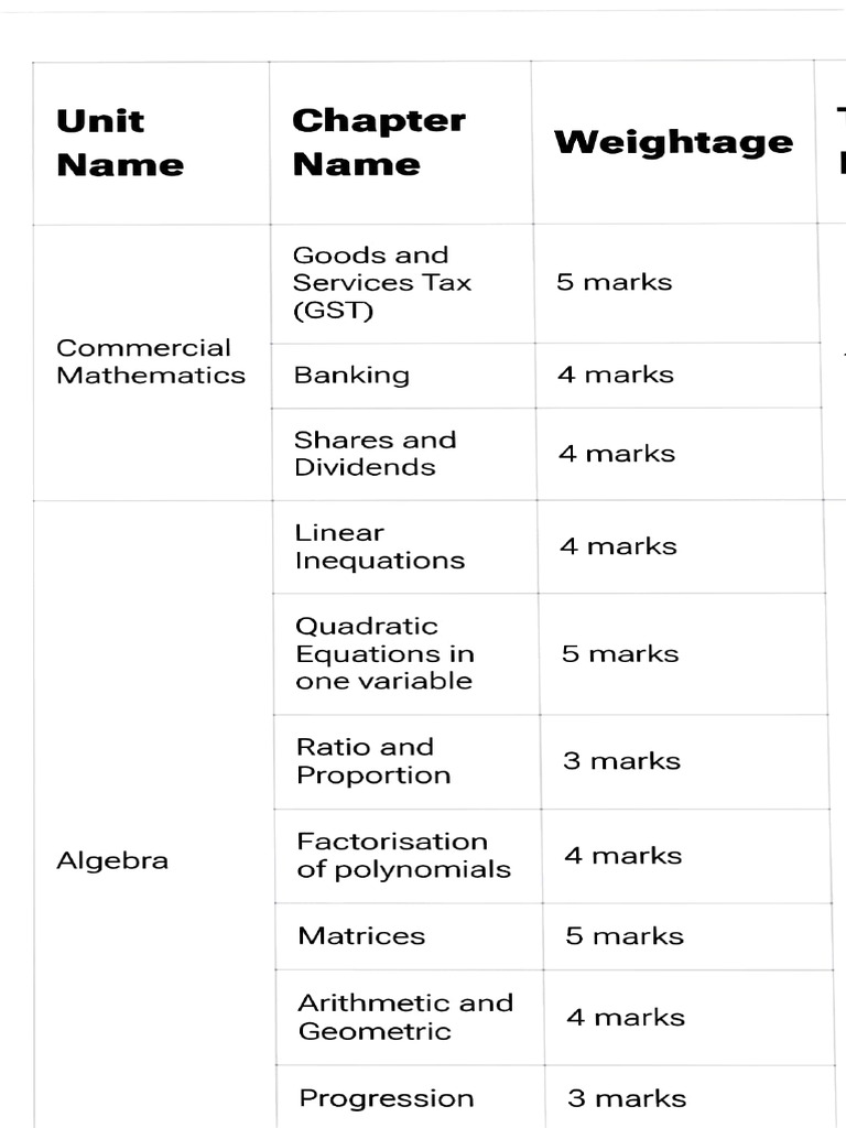 Comprehensive Guide to Key Math Topics | PDF