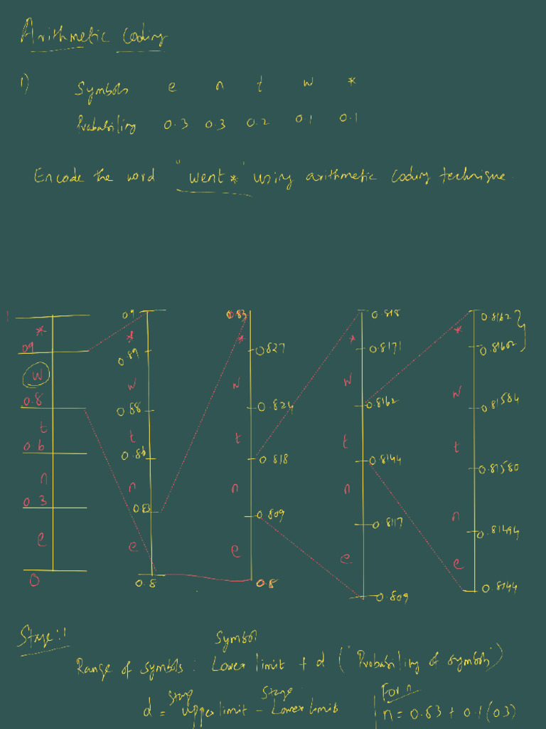 Arithmetic Coding | PDF
