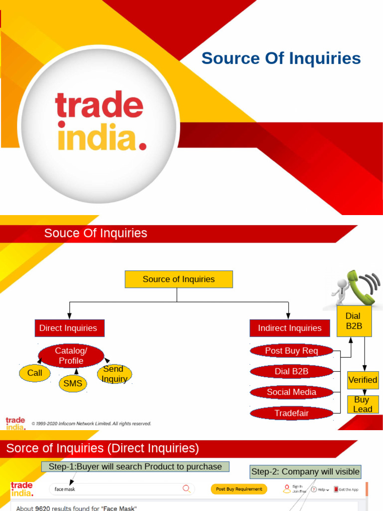 Sources of Buyer Inquiries Explained | PDF
