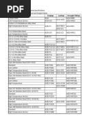ASTM Material Specifications Chart | PDF | Alloy | Steel