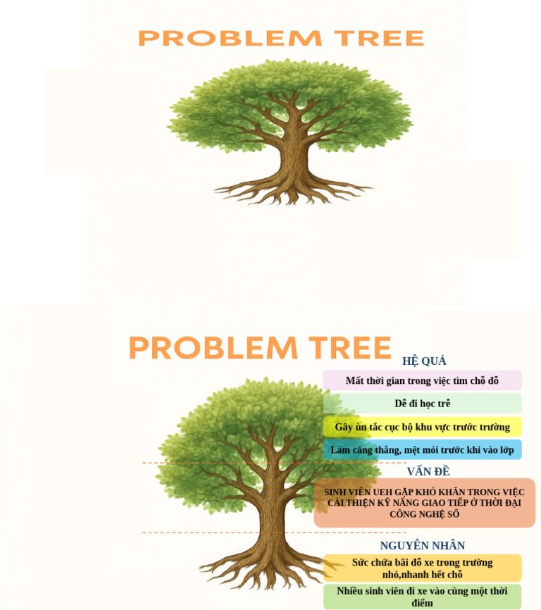 Problem Tree | PDF