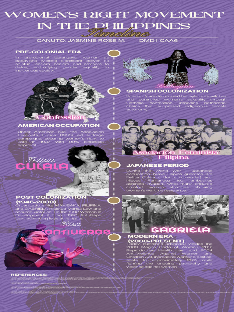 Women's Rights Movement in the Philippines | PDF | Woman | Gender Studies