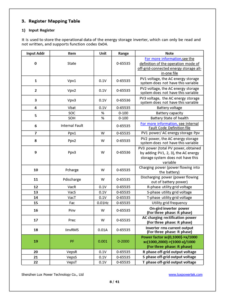 Energy Storage Inverter Register Map | PDF | Power Inverter ...