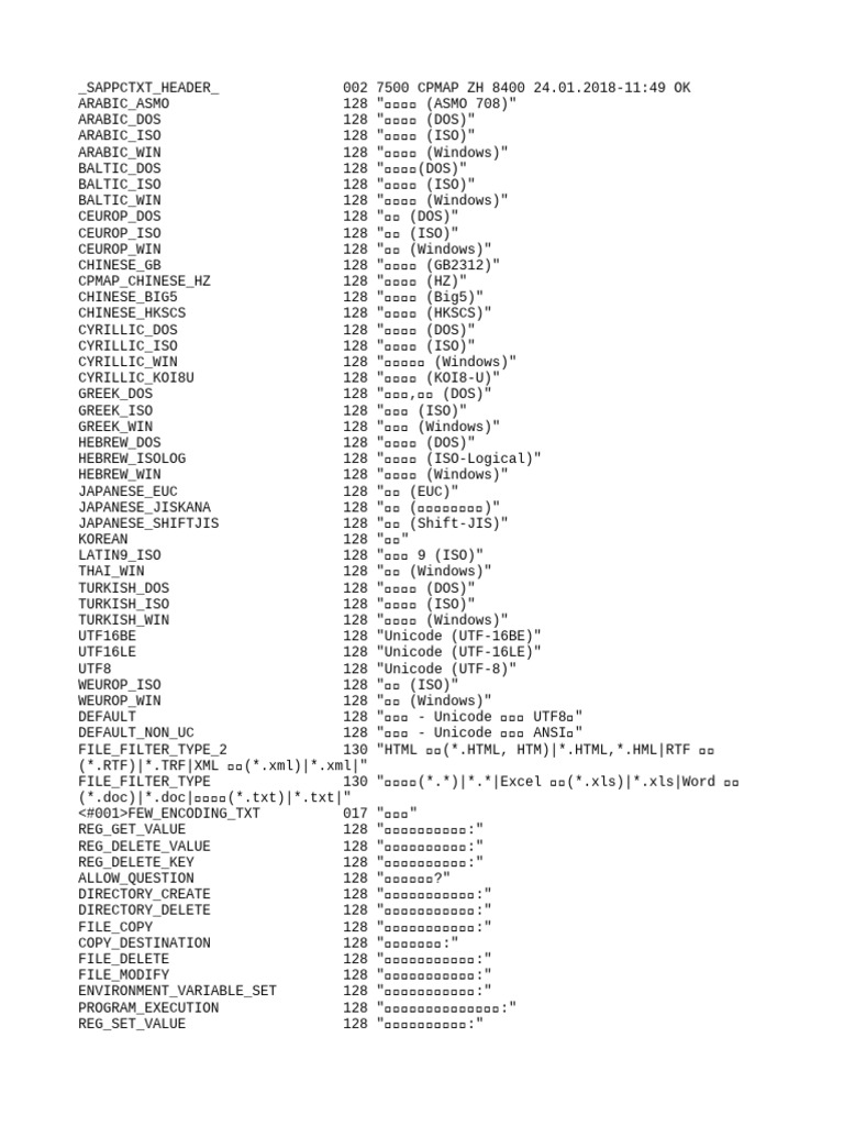 Cpmap ZH | PDF