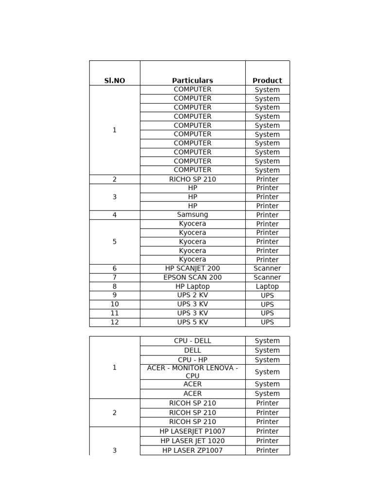 FCI Office Asset Inventory List | PDF | Printer (Computing) | Hewlett ...