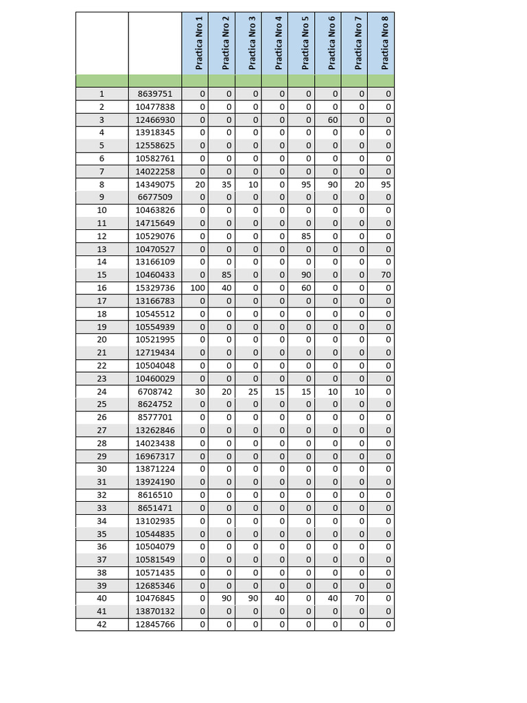 Not As 8 Va Practica | PDF
