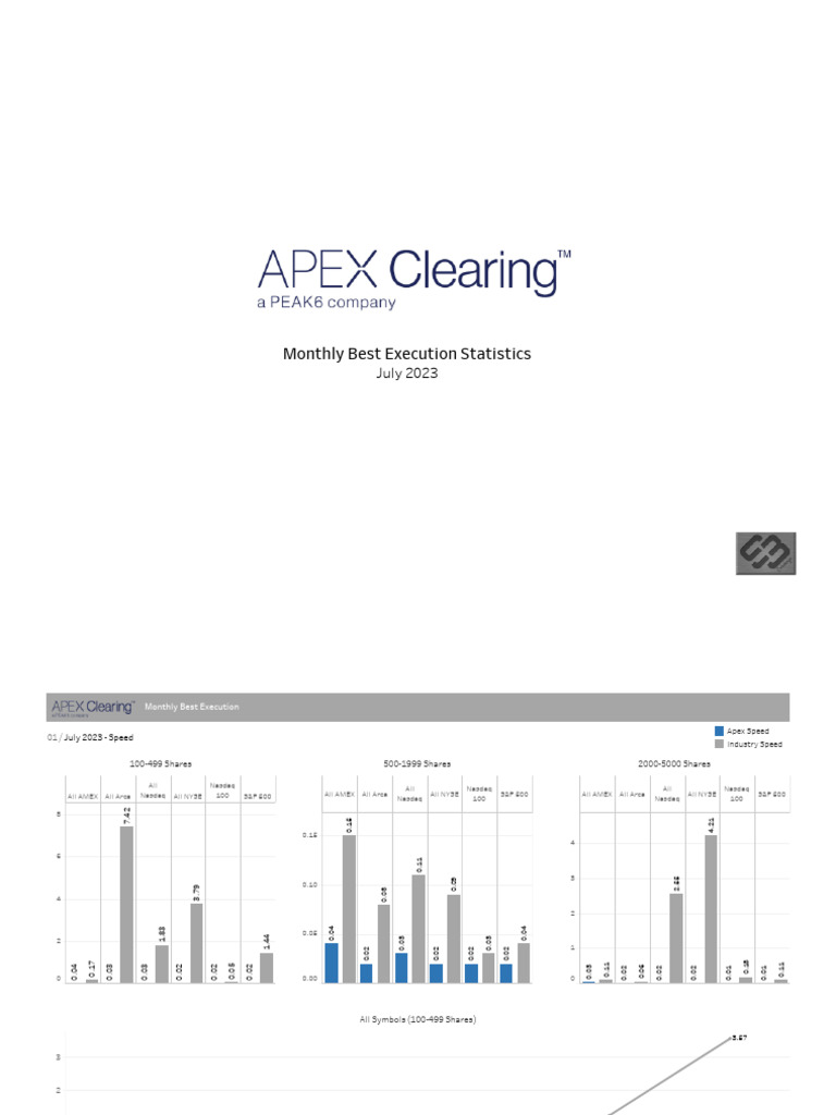 202307 Held Order Best Execution Metrics | PDF | Nasdaq | Investing