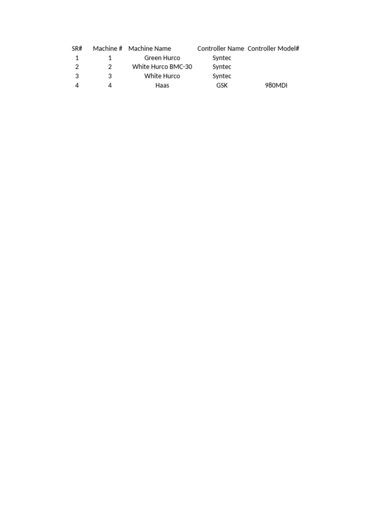 List of Mill Controller Systems | PDF
