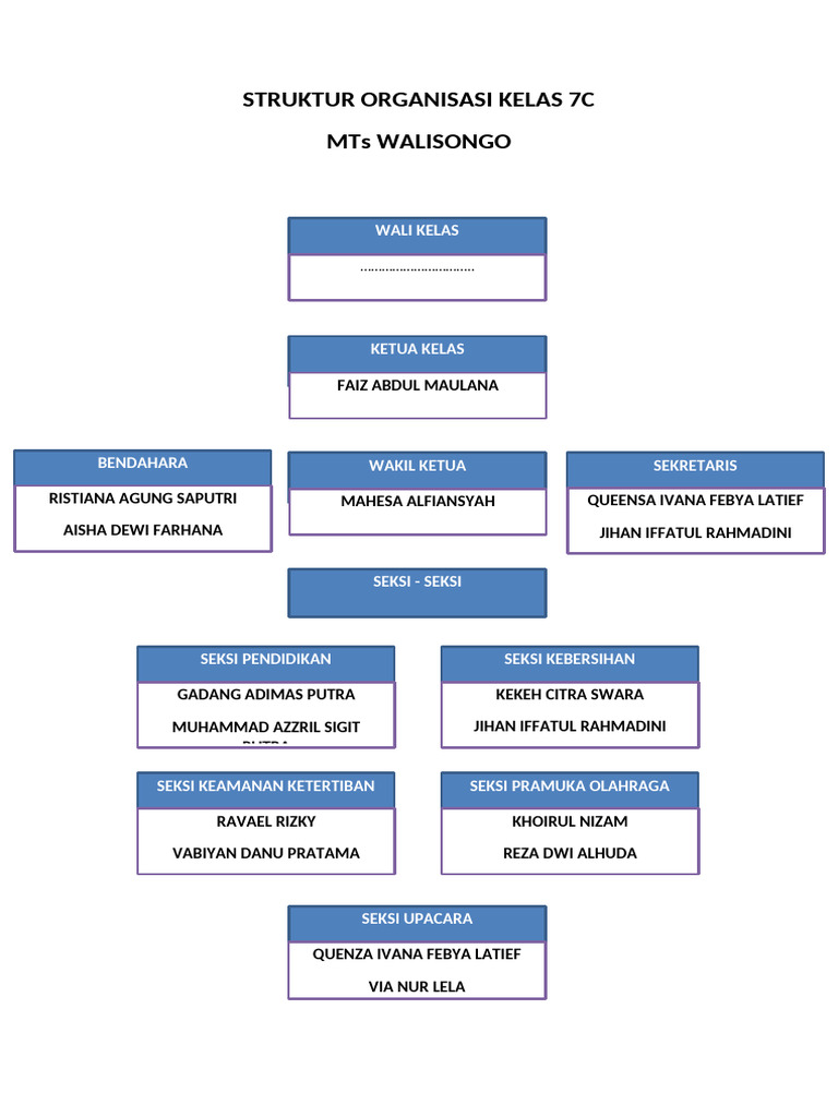 Struktur Organisasi Kelas 7C MTs Walisongo | PDF