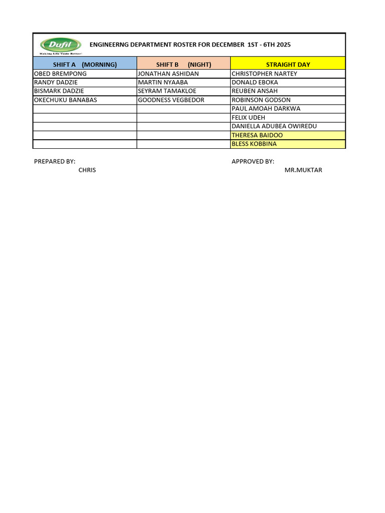 Engineering Department Roster Dec 2025 | PDF