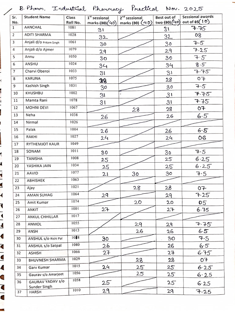 Industrial Pharmacy Practical Marks | PDF