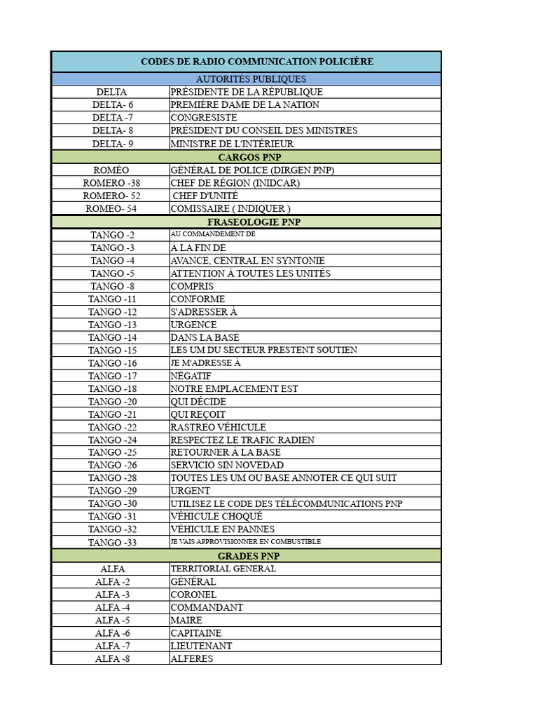 Codes de communication radio PNP | PDF