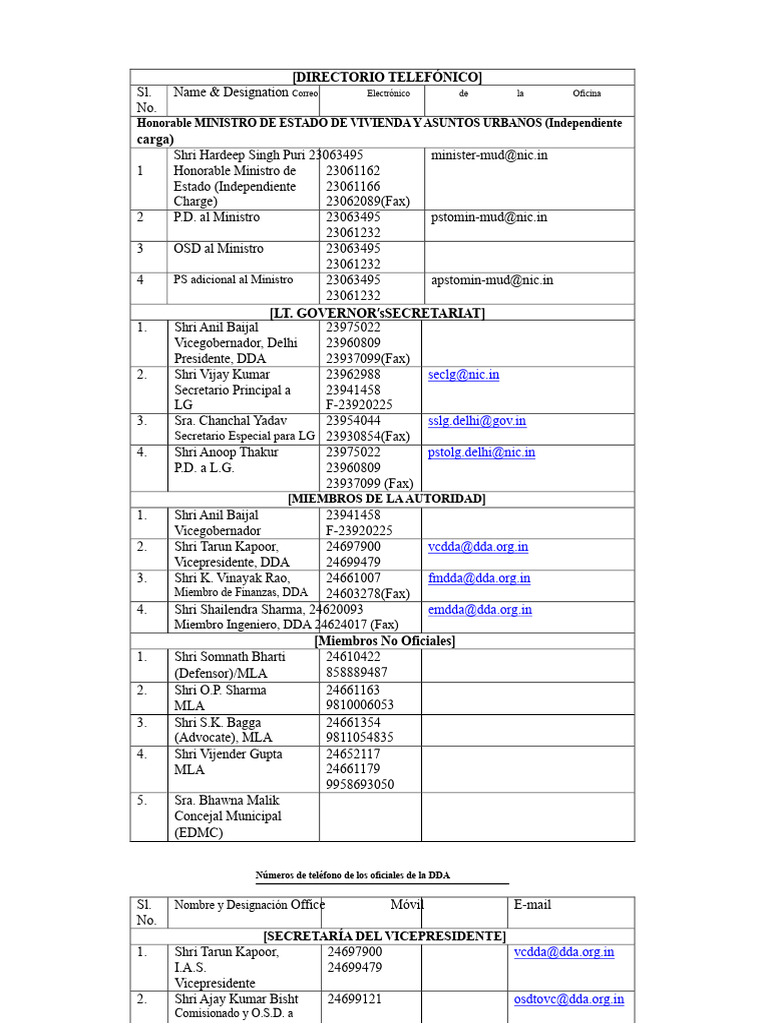 Directorio Telefónico Inglés31102019 | PDF