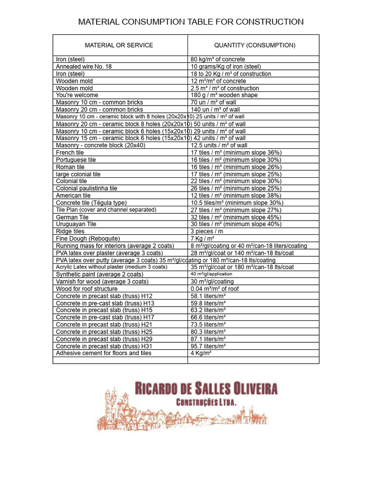 Construction Material Consumption Guide | PDF | Masonry | Concrete
