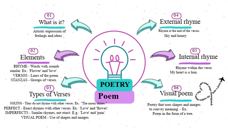 Types of Rhyme in Poetry Explained | PDF