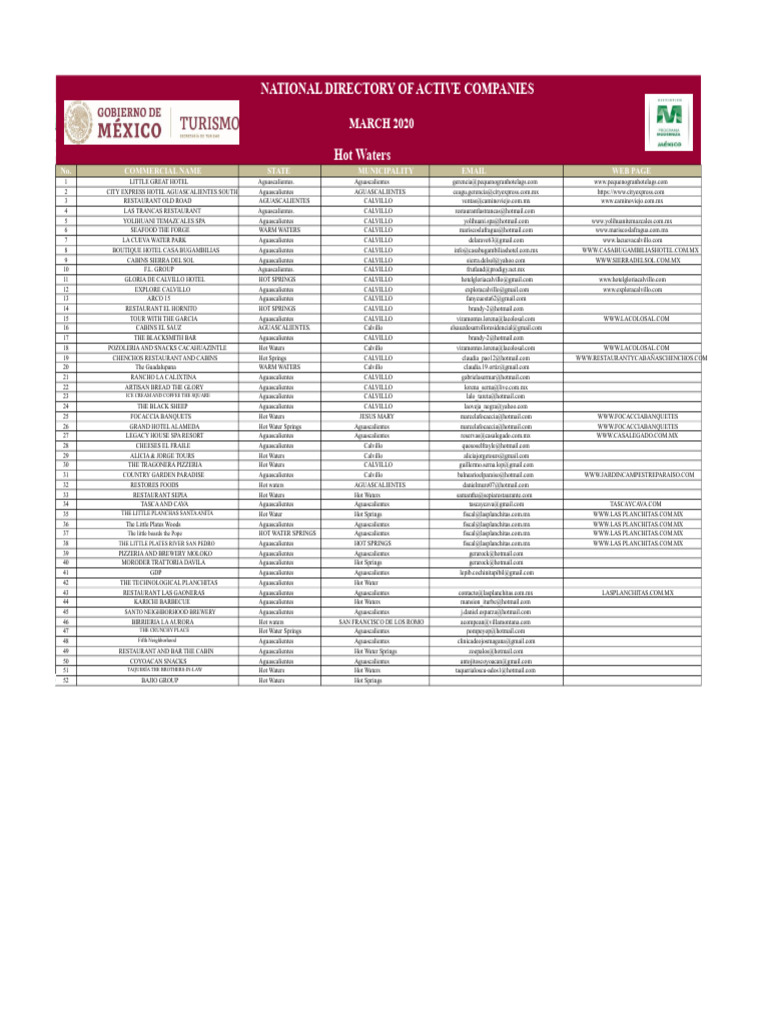 Active Companies in Aguascalientes | PDF | Mexico City | Chiapas