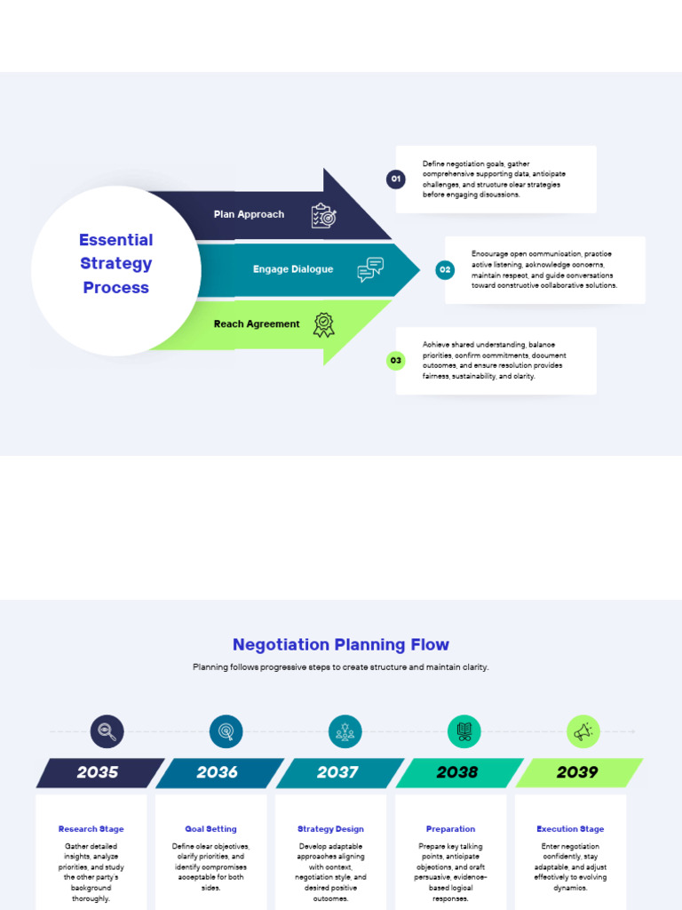 Effective Negotiation Strategy Guide | PDF | Negotiation | Communication