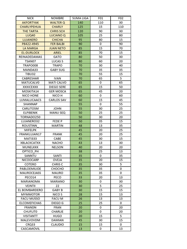 Tabla de Posiciones SLP F1-F2-Total | PDF