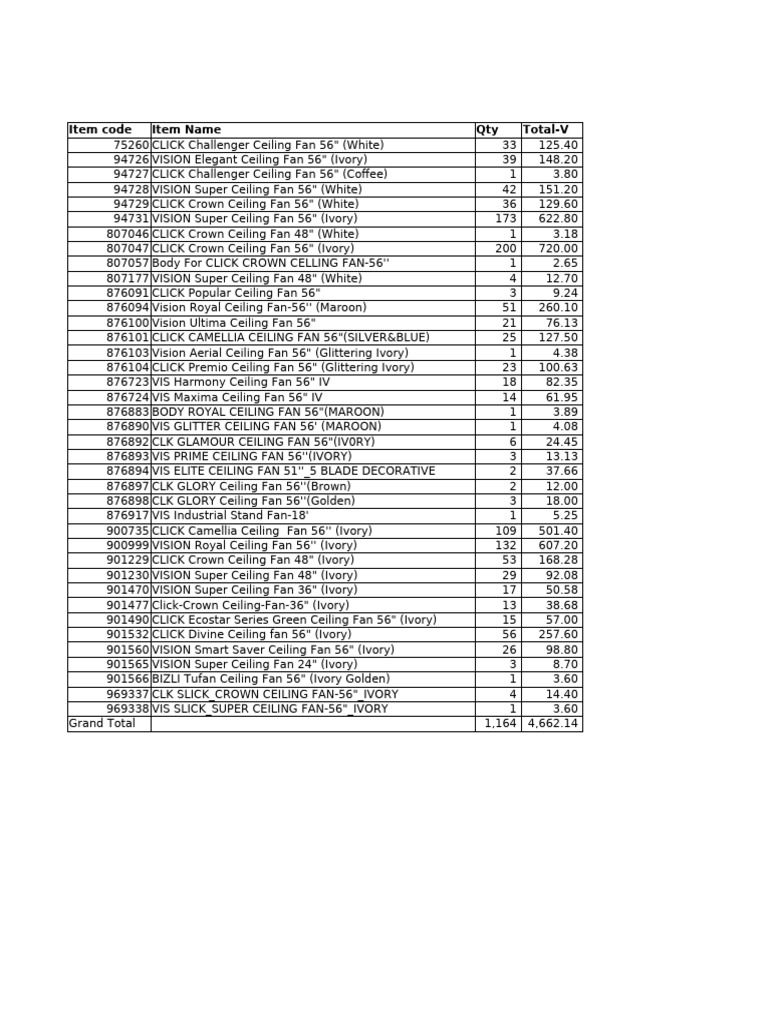 Image showcasing Ceiling Fan Damage List | PDF | Engineering Thermodynamics