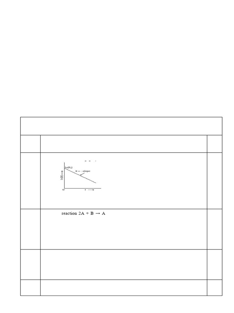 Class XII Chemistry Pre-Board 2025-26 Exam | PDF | Acid | Chemical ...