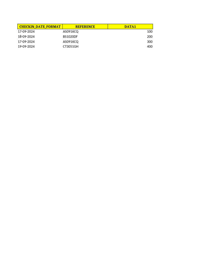 Check-in Date Format Data Overview | PDF