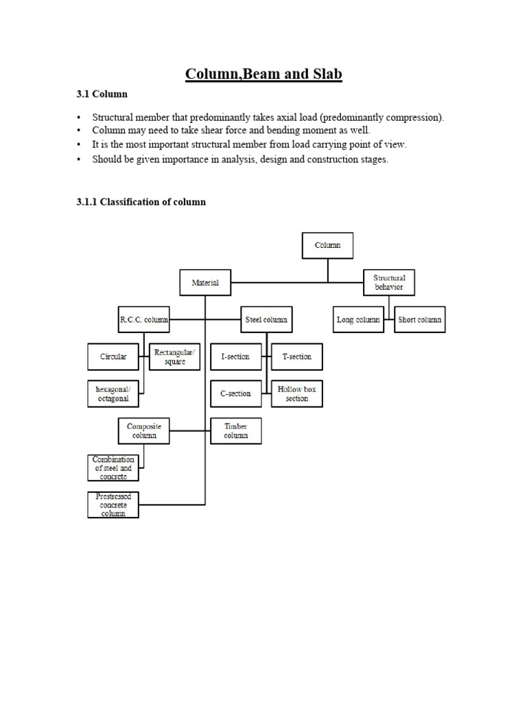 Column, Beam, and Slab Construction Guide | PDF | Beam (Structure ...