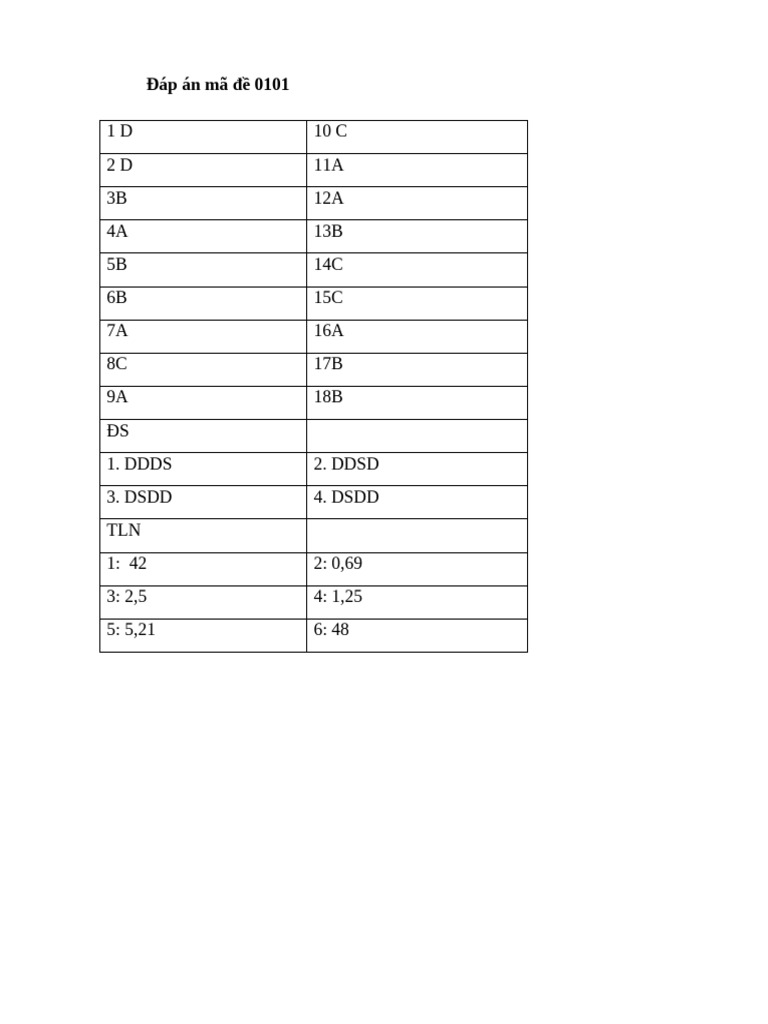 Đáp Án 0101 | PDF